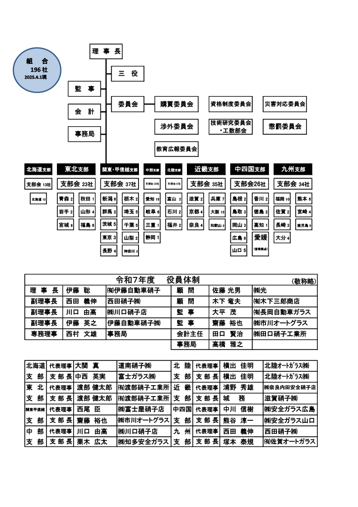 R7年度組織図4